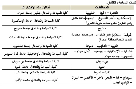 في تنسيق 2021...أماكن اختبارات قدرات كليات السياحة والفنادق  