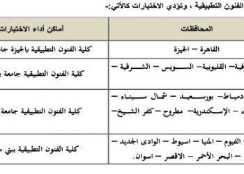 في تنسيق 2021...أماكن اختبارات قدرات كليات الفنون التطبيقية   