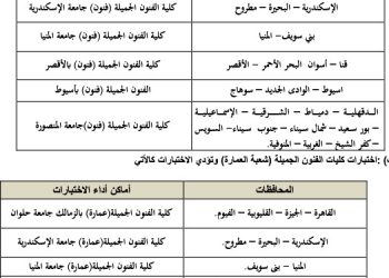 في تنسيق 2021...أماكن اختبارات قدرات كليات الفنون الجميلة   