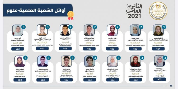 نتيجة الثانوية العامة 2021.. ننشر أسماء وصور الأوائل