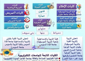 تنسيق 2021...  10 أسئلة واجابة حول اختبارات القدرات المؤهلة للالتحاق بالكليات