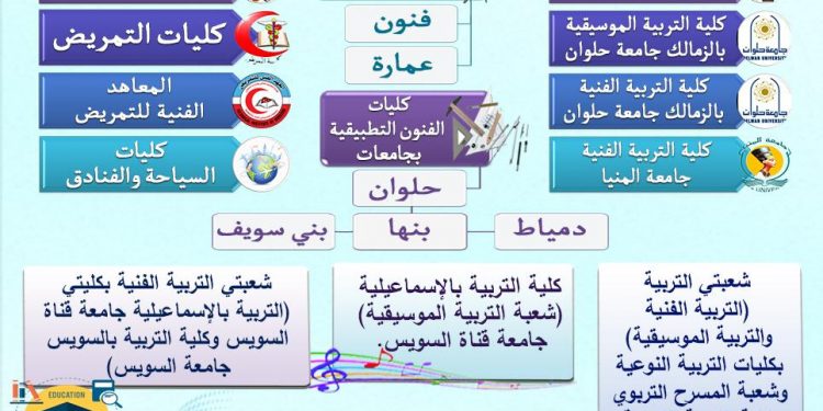 تنسيق 2021...  10 أسئلة واجابة حول اختبارات القدرات المؤهلة للالتحاق بالكليات
