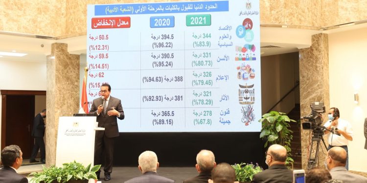 تنسيق المرحلة الثانية 2021.. موعد بدء تقليل الاغتراب