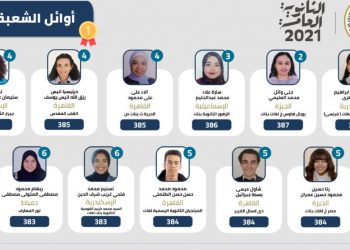 بالأسماء والدرجات .. أوائل الثانوية العامة الشعبة الأدبية