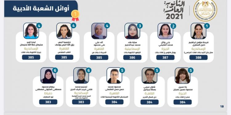 بالأسماء والدرجات .. أوائل الثانوية العامة الشعبة الأدبية