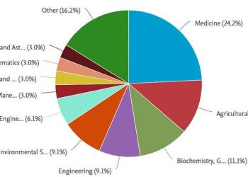 جامعة الإسكندرية تنشر 59 بحثا بمجلات “Scopus” العالمية خلال اسبوع
