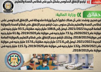 الحكومة تنفي شائعة تراجع الإنفاق الحكومي على قطاعي الصحة والتعليم