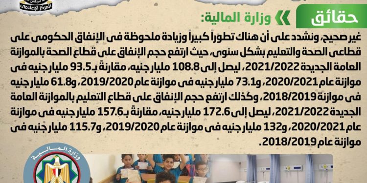 الحكومة تنفي شائعة تراجع الإنفاق الحكومي على قطاعي الصحة والتعليم