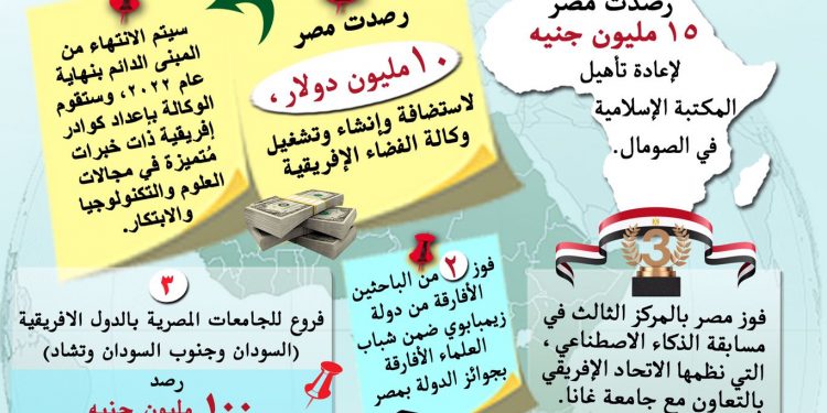 الدعم المصري لافريقيا في 2021..تدريب أكثر من 1000 شاب و 10 مليون دولار لإنشاء وتشغيل وكالة الفضاء