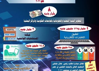100 مليون جنيه لتطوير البنية التحتية والمعلوماتية بالجامعات الحكومية