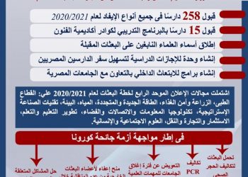 حصاد 2021..التعليم العالي : قبول 258 دارسًا فى جميع أنواع الإيفاد وإطلاق المنصة الإلكترونية لإتمام إجراءات الدراسين المصريين بالخارج