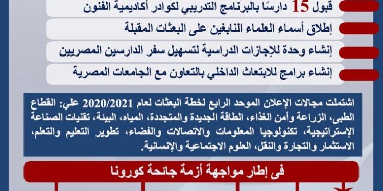 حصاد 2021..التعليم العالي : قبول 258 دارسًا فى جميع أنواع الإيفاد وإطلاق المنصة الإلكترونية لإتمام إجراءات الدراسين المصريين بالخارج