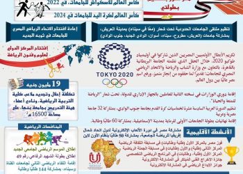 التعليم العالي خلال عام 2021.. إعادة افتتاح الاتحاد الرياضي المصري للجامعات والمركز الدولي لعلوم وفنون الرياضة