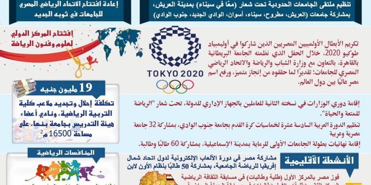 التعليم العالي خلال عام 2021.. إعادة افتتاح الاتحاد الرياضي المصري للجامعات والمركز الدولي لعلوم وفنون الرياضة