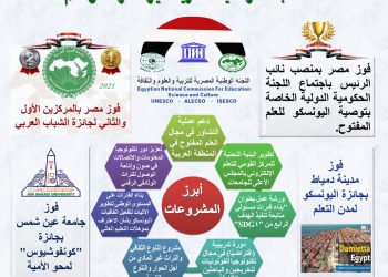 اللجنة الوطنية المصرية لليونسكو خلال 2021.. فوز مصر بالمركزين الأول والثاني لجائزة الشباب العربي