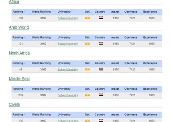 الموقع الالكتروني لجامعة سوهاج يقفز 228 مركز في تصنيف ويباماتركس العالمي ويحتل 121 عربيا