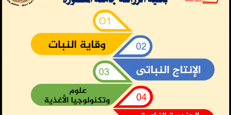 اعتماد 4 برامج بكلية الزراعة جامعة المنصورة