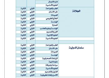 الطلاب العائدين من أوكرانيا.. الاماكن الشاغرة بكليات الجامعات الأهلية