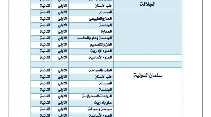 الطلاب العائدين من أوكرانيا.. الاماكن الشاغرة بكليات الجامعات الأهلية