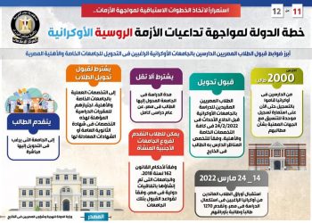 بالإنفوجراف…خطة الدولة لدعم الطلاب في الأزمة الروسية الأوكرانية