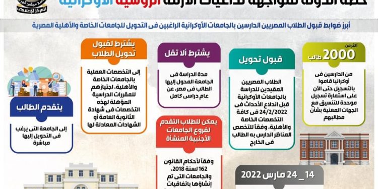 بالإنفوجراف…خطة الدولة لدعم الطلاب في الأزمة الروسية الأوكرانية