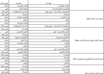 الطلاب العائدين من أوكرانيا.. دليل الجامعات الخاصة والتخصصات المتاحة