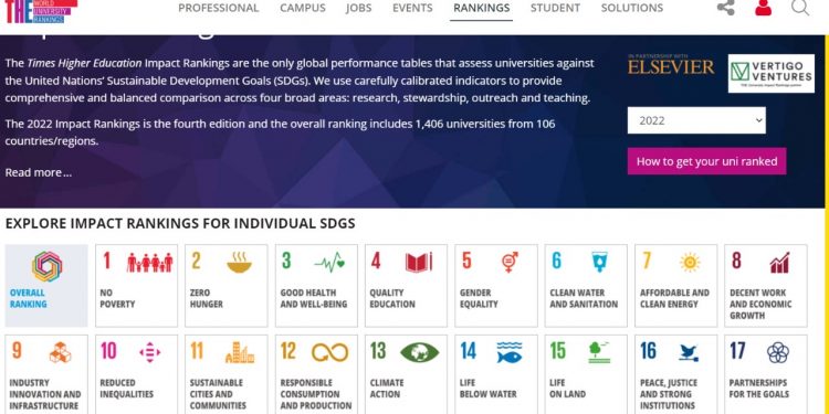 أسوان ضمن 100 جامعة عالمية في تحقيق اهداف التنمية المستدامة