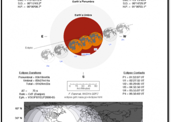 مراحل وتفاصيل الخسوف الكلي للقمر