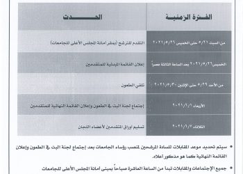 المجلس الأعلى للجامعات يقرر فتح باب الترشح لمنصب رؤساء 5 جامعات حكومية