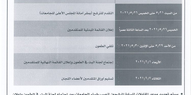المجلس الأعلى للجامعات يقرر فتح باب الترشح لمنصب رؤساء 5 جامعات حكومية