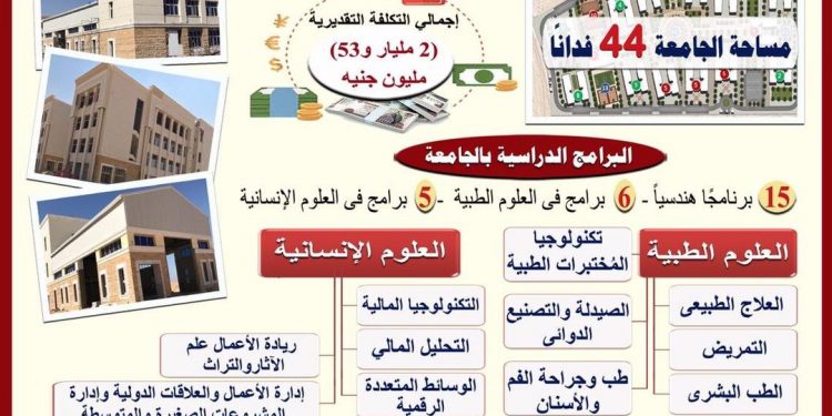 التعليم العالي: تكلفة إنشاء جامعة الزقازيق الأهلية 2 مليار و 35 مليون جنيه 
