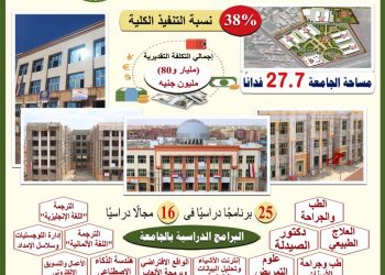 جامعة المنوفية الأهلية.. 27 فدان بتكلفة بناء مليار و80  مليون جنيه