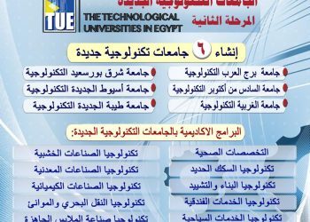  التعليم العالي:  إنشاء 6 جامعات تكنولوجية جديدة في المرحلة الثانية 