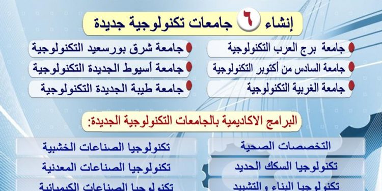  التعليم العالي:  إنشاء 6 جامعات تكنولوجية جديدة في المرحلة الثانية 