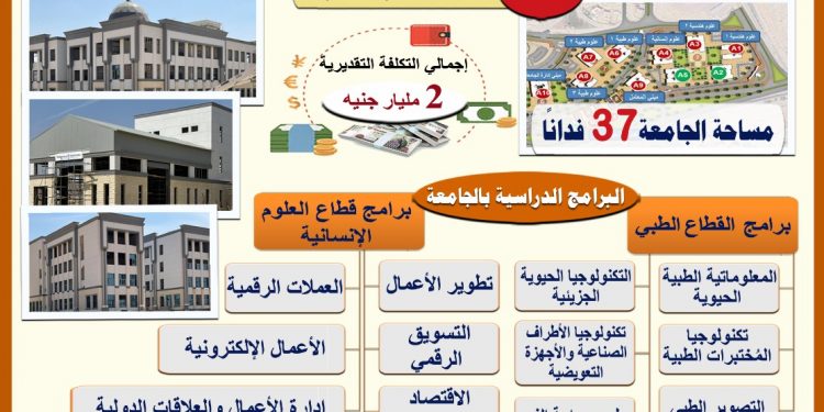 التعليم العالي: معدل انجاز جامعة بنها الأهلية 70٪ وبتكلفة بلغت 2 مليار جنيه