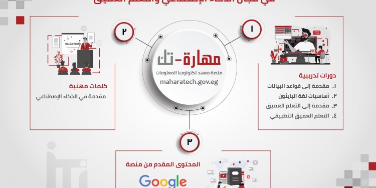 تفاصيل تدريب 30 الف طالب علي الذكاء الاصطناعي..التقديم والشروط