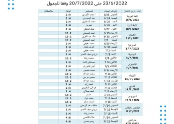 وزارة الشباب والرياضة تتيح مراجعات ليلة الامتحان لطلاب الثانوية العامة 