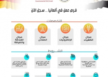 أبرزها  مجالات الكهرباء والفندقة والإليكترونيات.. تفاصيل وظائف شاغرة في المانيا  