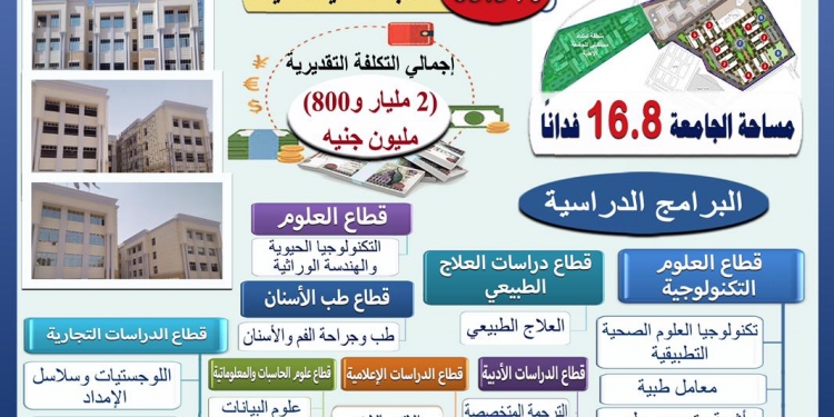 جامعة حلوان الأهلية.. 16.8 فدان بتكلفة 2 مليار و 800 مليون جني
