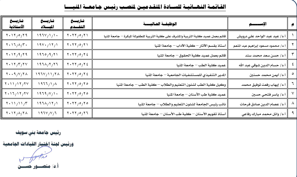 القوائم النهائية للمرشحين لرئاسة 5 جامعات