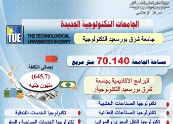 استعدادات جامعة شرق بورسعيد التكنولوجية لبدء الدراسة العام الدراسي الجديد