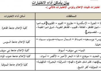 تنسيق 2022.. موعد اختبارات القدرات و الشروط