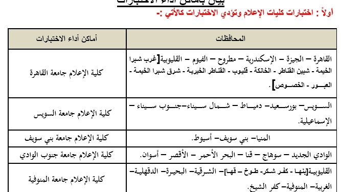 تنسيق 2022.. موعد اختبارات القدرات و الشروط