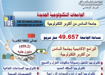 استعدادات جامعة السادس من أكتوبر التكنولوجية لبدء الدراسة