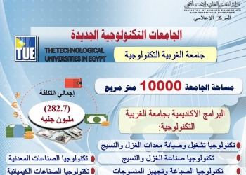 بتكلفة 282.7 مليون جنيه.. جامعة الغربية التكنولوجية تستعد لبدء الدراسة بها
