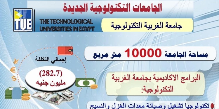 بتكلفة 282.7 مليون جنيه.. جامعة الغربية التكنولوجية تستعد لبدء الدراسة بها
