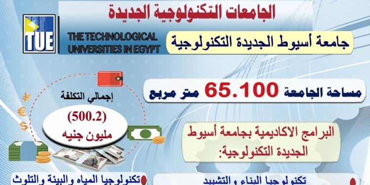 استعداد جامعة أسيوط الجديدة التكنولوجية لبدء الدراسة