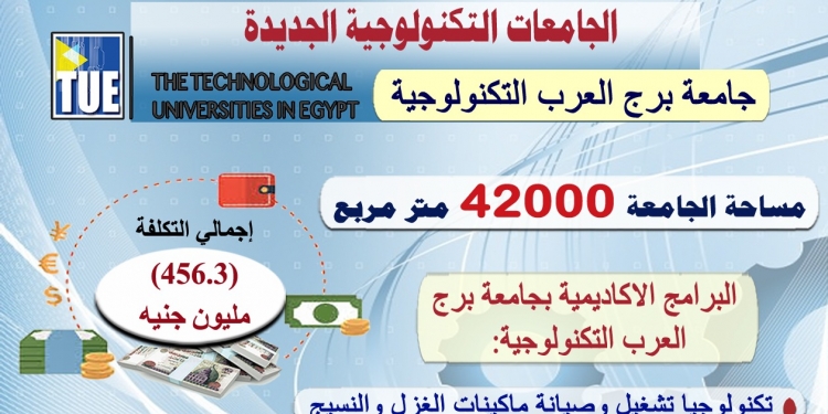 جامعة برج العرب التكنولوجية تستعد لبدء الدراسة بها العام الدراسي الجديد