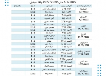 مراجعات ليلة الامتحان لطلاب الثانوية العامة 