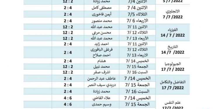 مراجعات ليلة الامتحان لطلاب الثانوية العامة